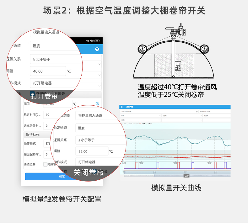 16路溫室大棚/漁業(yè)養(yǎng)殖云平臺(tái)遠(yuǎn)程監(jiān)測(cè)系統(tǒng)基礎(chǔ)版（模擬量場(chǎng)景控制二）