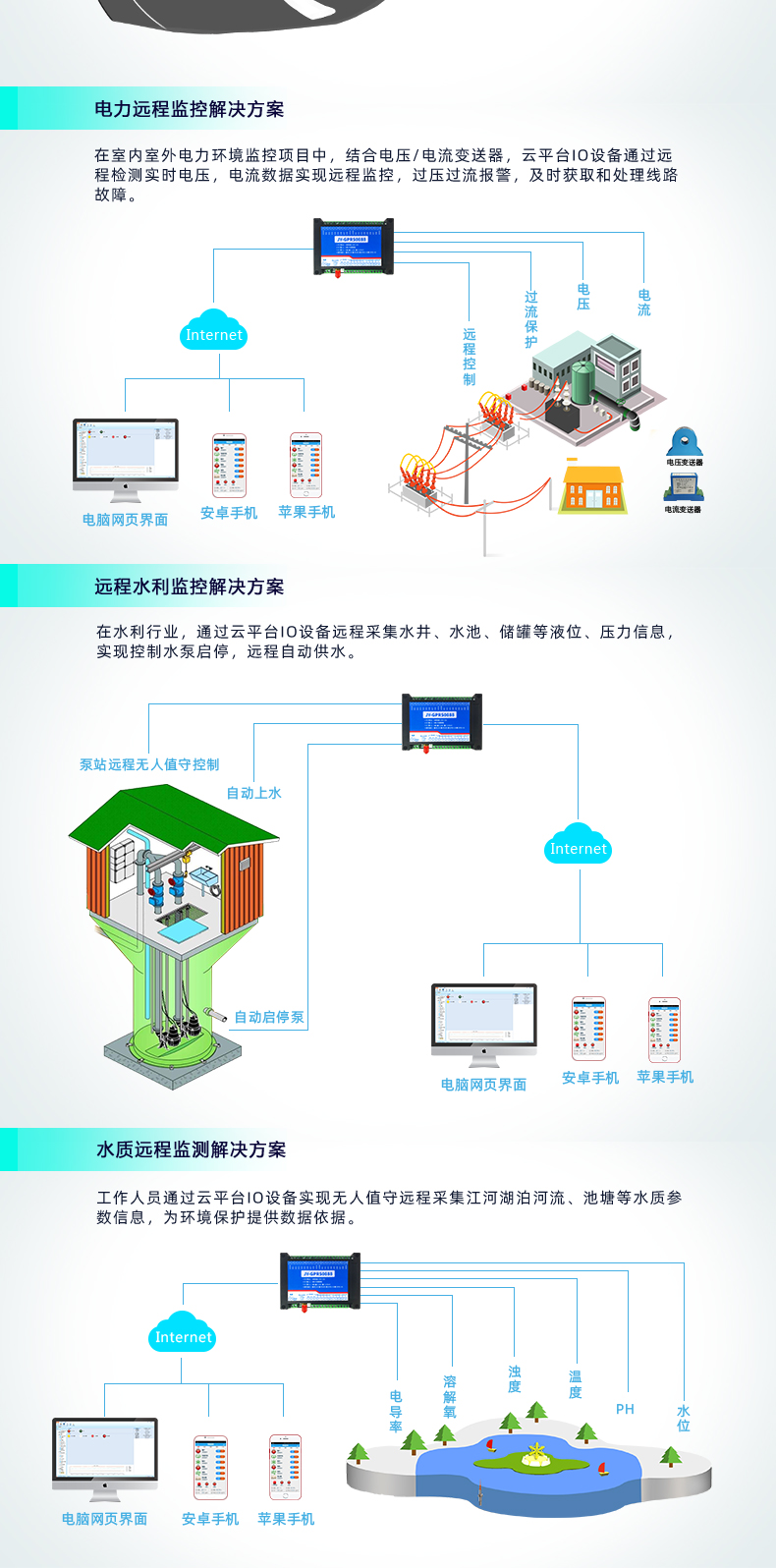 GPRS-0888 云平臺 遠程數(shù)采控制器應用場景