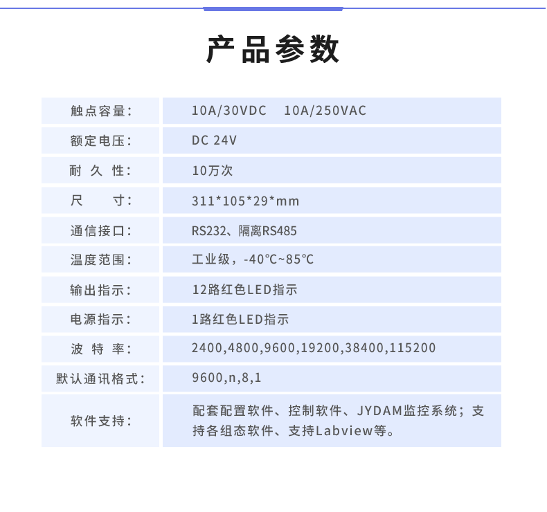  DAM1212A-MT 工業(yè)級(jí)數(shù)采控制器產(chǎn)品參數(shù)