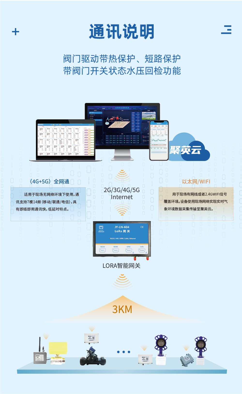 10.8V| DN65電動蝶閥通訊說明