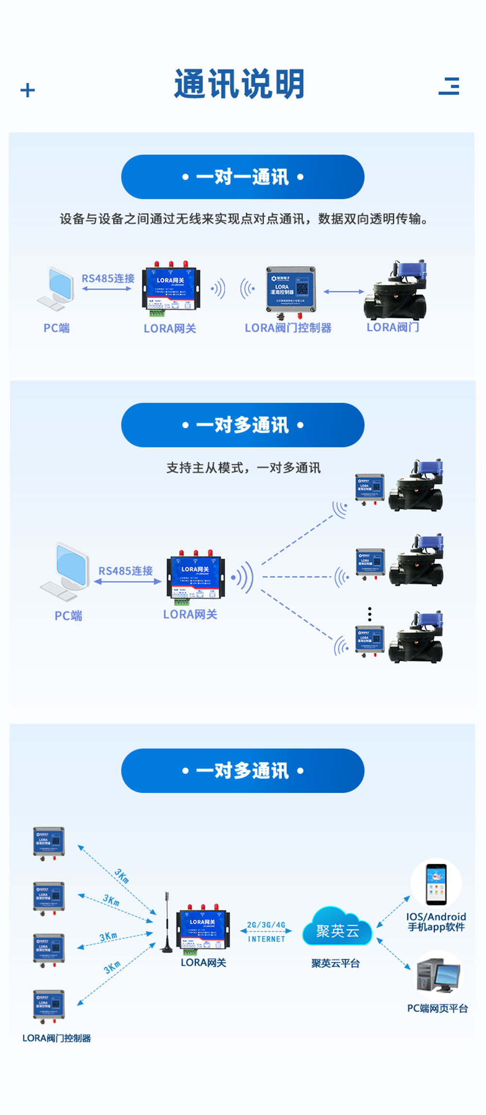 10.8V| DN125電動(dòng)蝶閥通訊說明