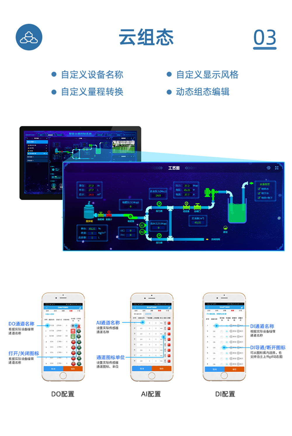 10.8V| DN125電動(dòng)蝶閥云組態(tài)