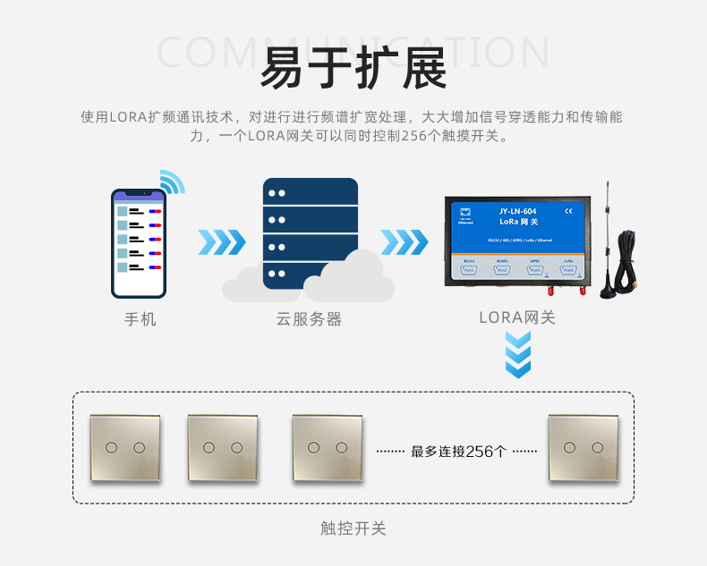 智能家居控制系統(tǒng)擴(kuò)展功能