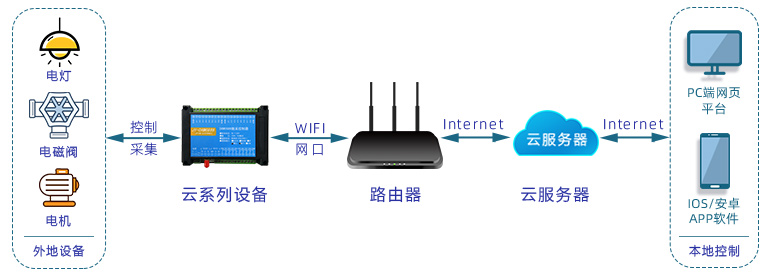 DAM設備應用圖