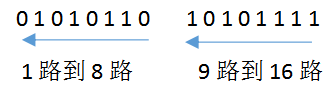 2進制命令