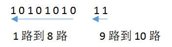 2進制命令