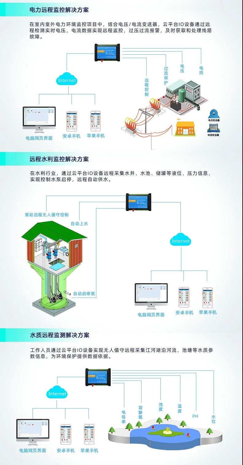 聚英DAM-0666智能自控系列設(shè)備應(yīng)用場(chǎng)景