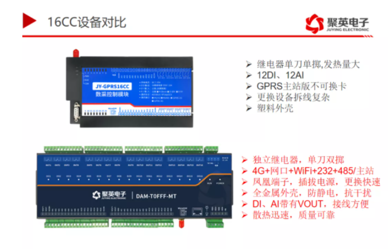 DAM-0FFFT性能對(duì)比