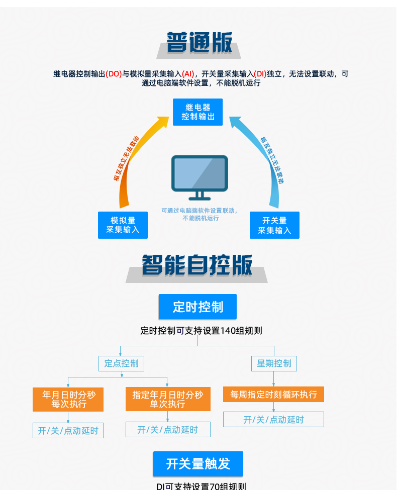 聚英8888系列繼電器智能自控模塊普通版