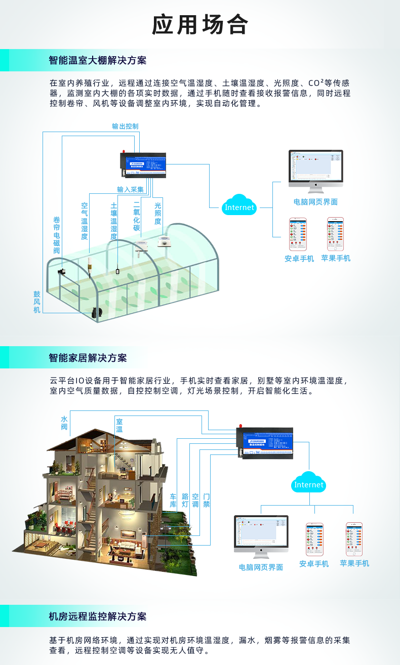 聚英8888系列繼電器智能自控模塊應(yīng)用場合