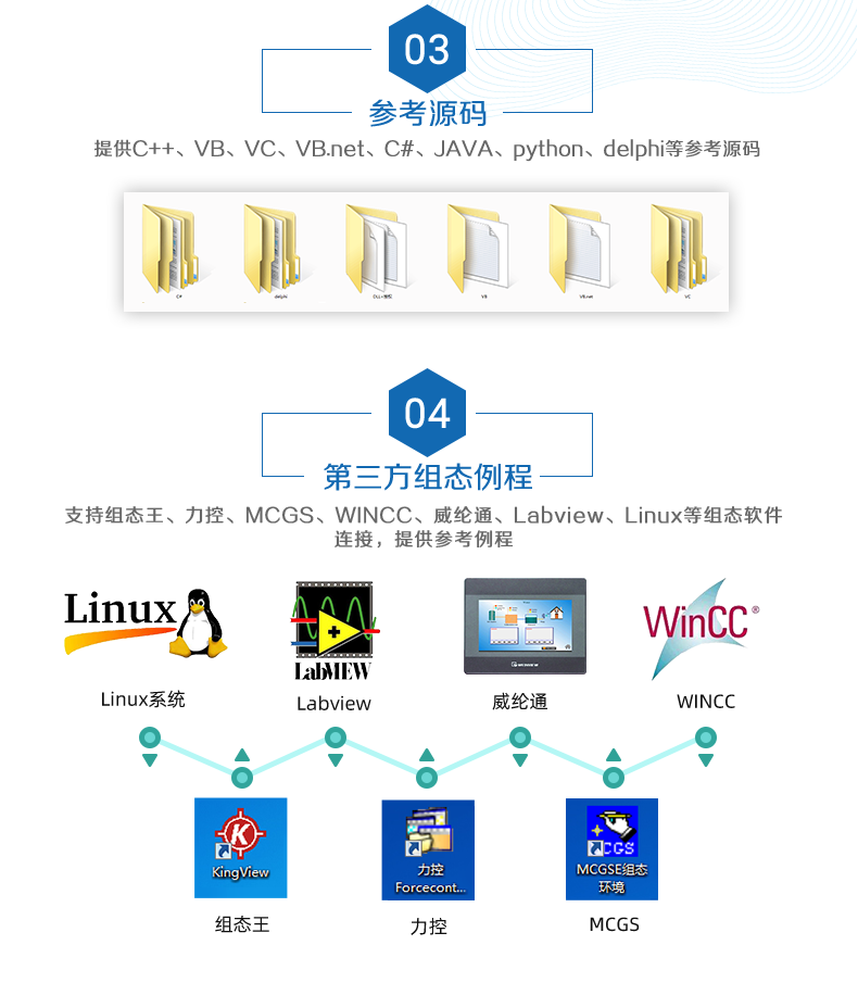 聚英8888系列繼電器智能自控模塊二次開發(fā)說明