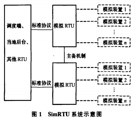 RTU軟件系統(tǒng)示意圖