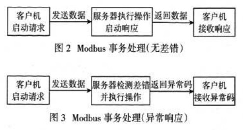 MMhus通信原理