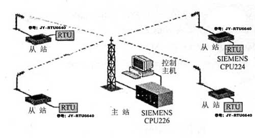 無(wú)線數(shù)傳系統(tǒng)