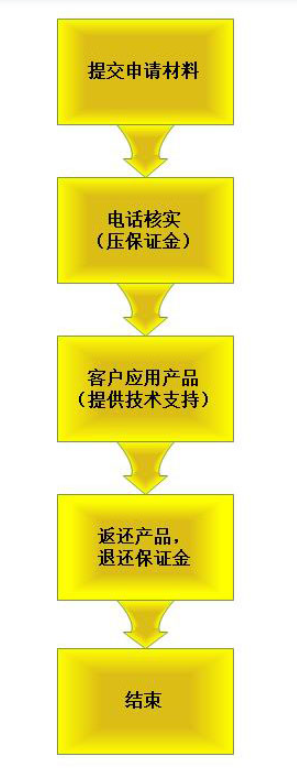 聚英電子免費(fèi)樣品申請流程