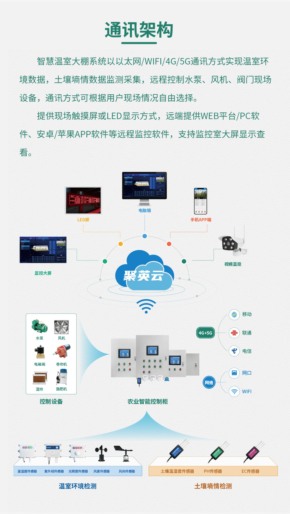 32路智慧農(nóng)業(yè)控制系統(tǒng)通訊架構(gòu)