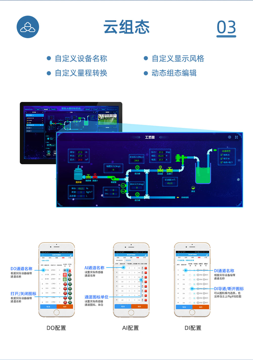 32路智慧農(nóng)業(yè)控制系統(tǒng)云組態(tài)