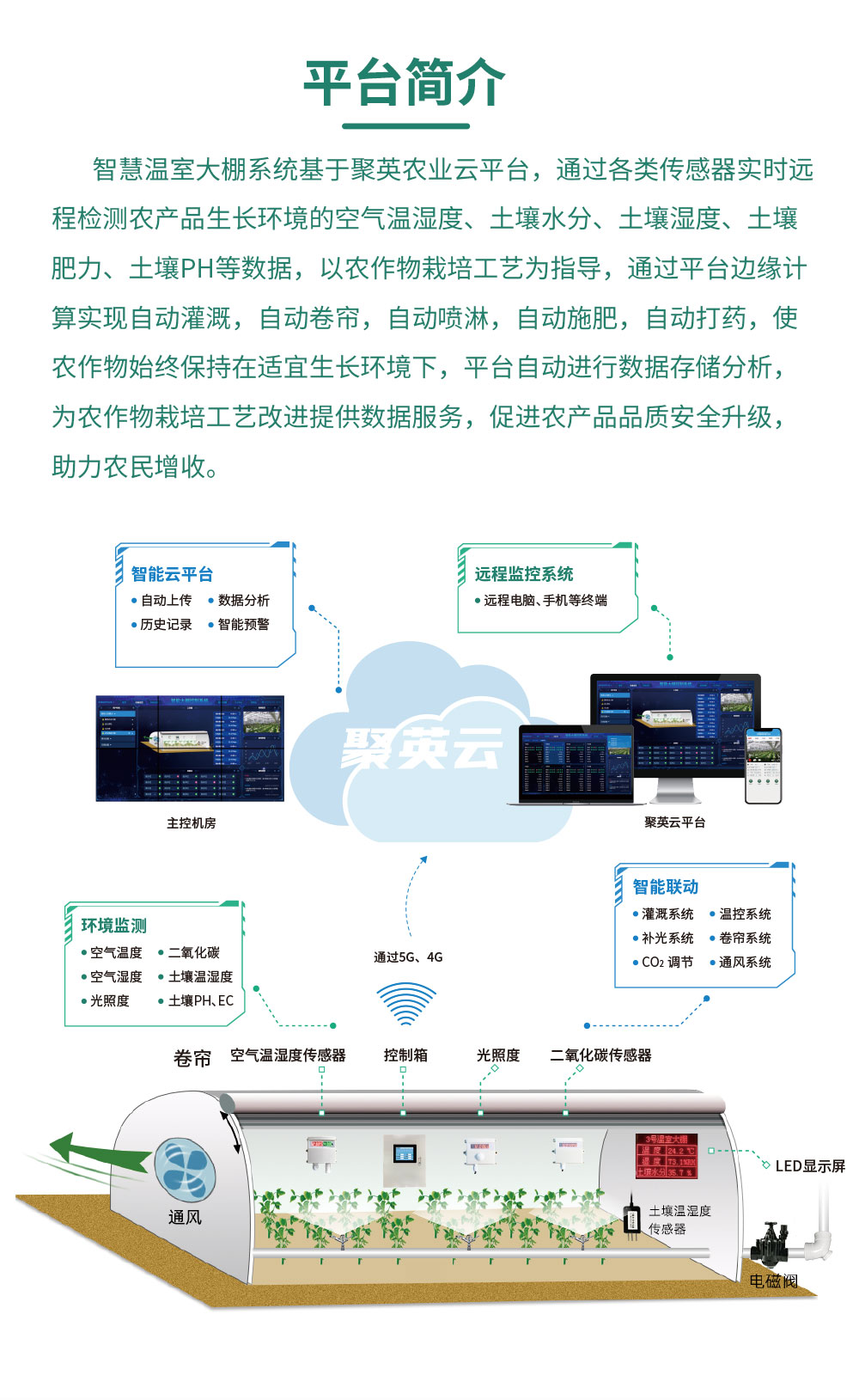 32路智慧農(nóng)業(yè)控制系統(tǒng)平臺簡介