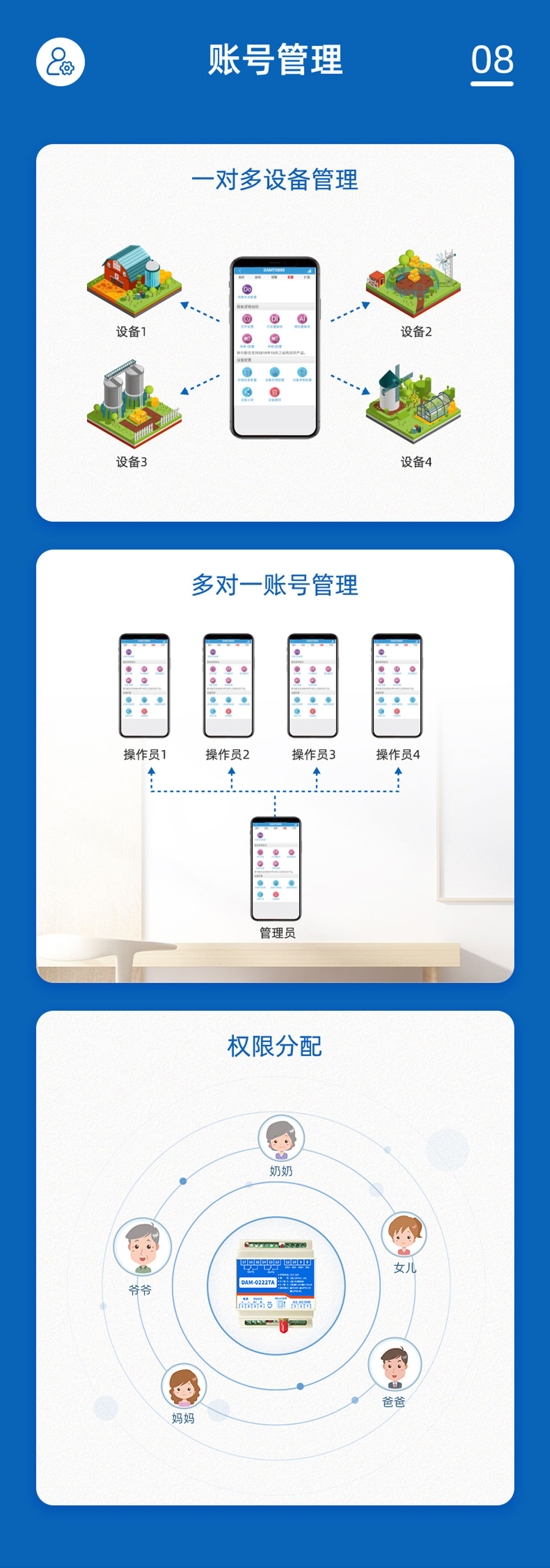 3路智慧水利解決方案基礎版賬號管理