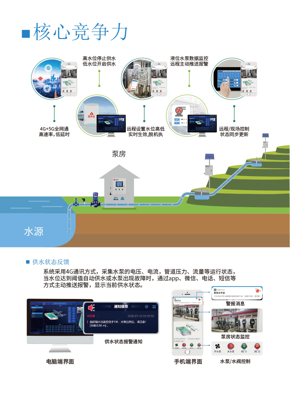 3路智慧水利解決方案基礎版核心競爭力