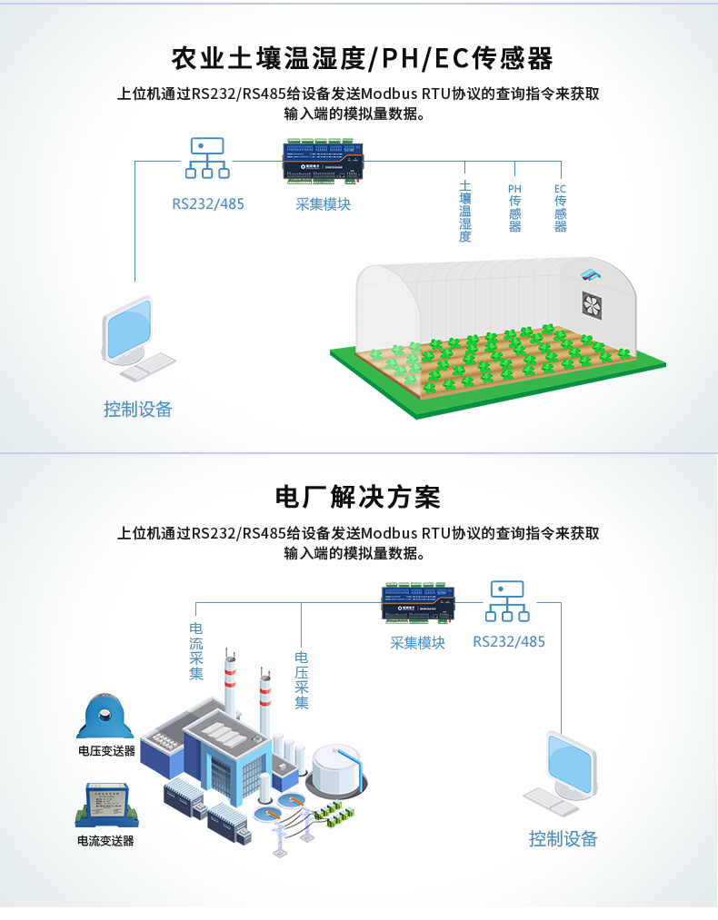 DAM12AIAO 模擬量采集模塊應(yīng)用場(chǎng)景