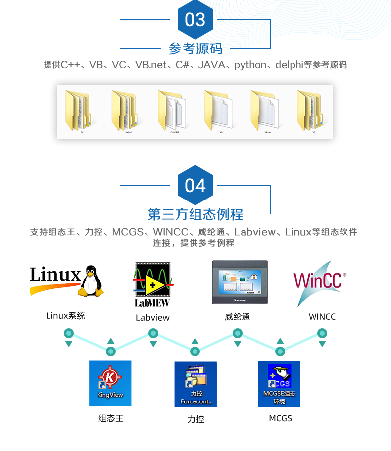 DAM12AIAO 模擬量采集模塊二次開發(fā)說(shuō)明