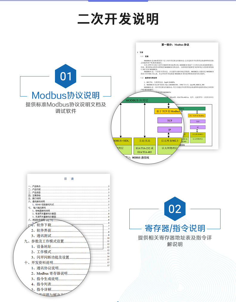 DAM12AIAO 模擬量采集模塊二次開發(fā)說(shuō)明