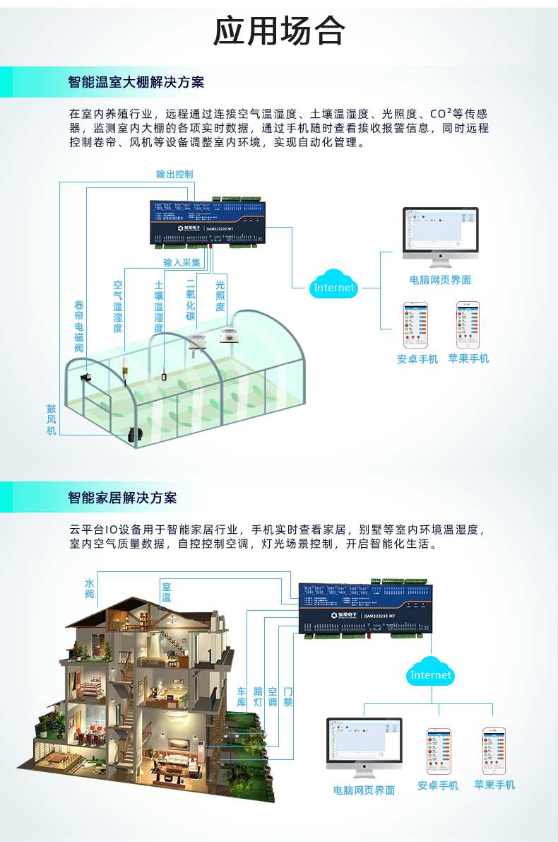 云平臺 GPRS-323232-MT 遠程數(shù)采控制器 應(yīng)用場合一