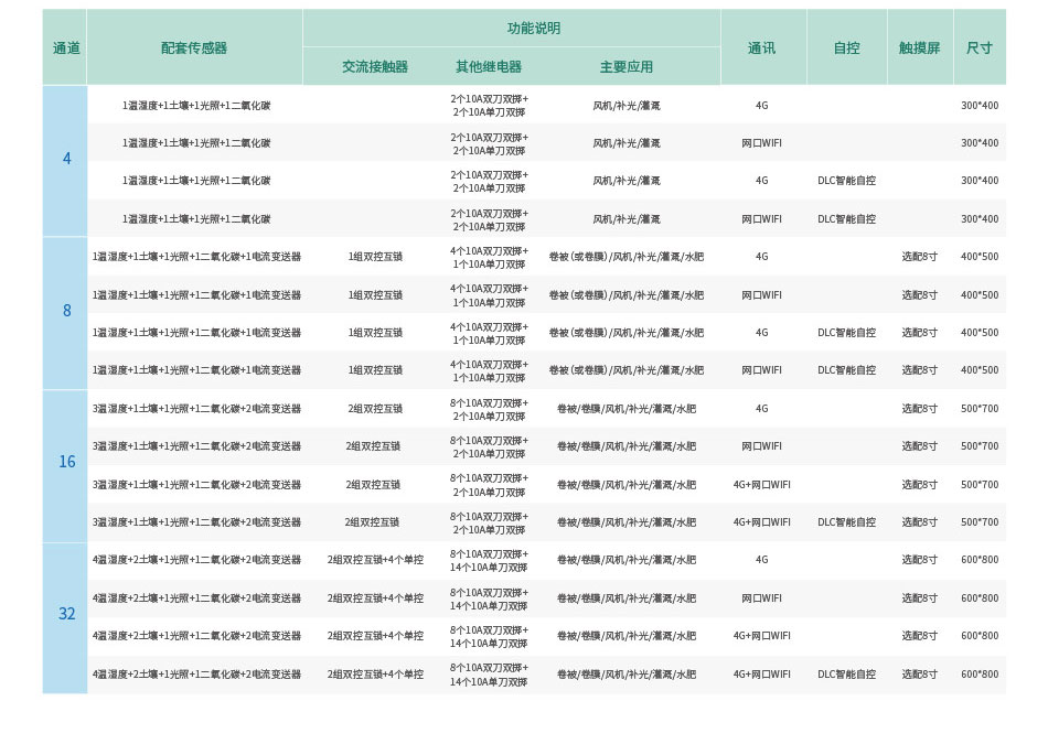 溫室大棚智能控制系統(tǒng)功能說明