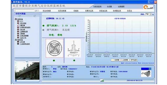 GPRS DTU在燃氣管網(wǎng)遠程監(jiān)控系統(tǒng)實時顯示