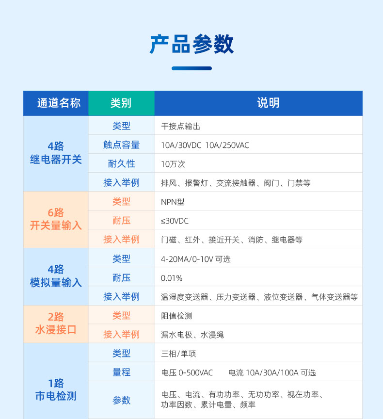 機房動力環(huán)境監(jiān)控系統(tǒng)產(chǎn)品參數(shù)