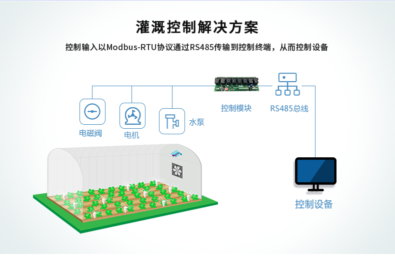 DAM-0808D 工業(yè)級(jí)數(shù)采控制器應(yīng)用場(chǎng)景