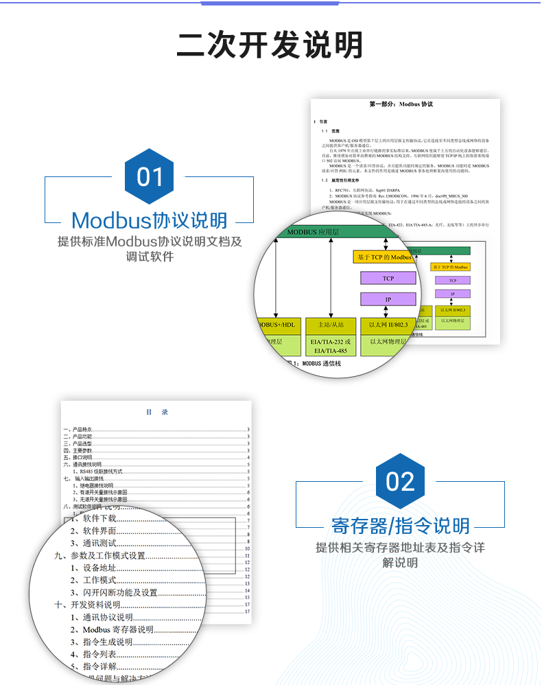 DAM-0808D 工業(yè)級(jí)數(shù)采控制器二次開發(fā)說明