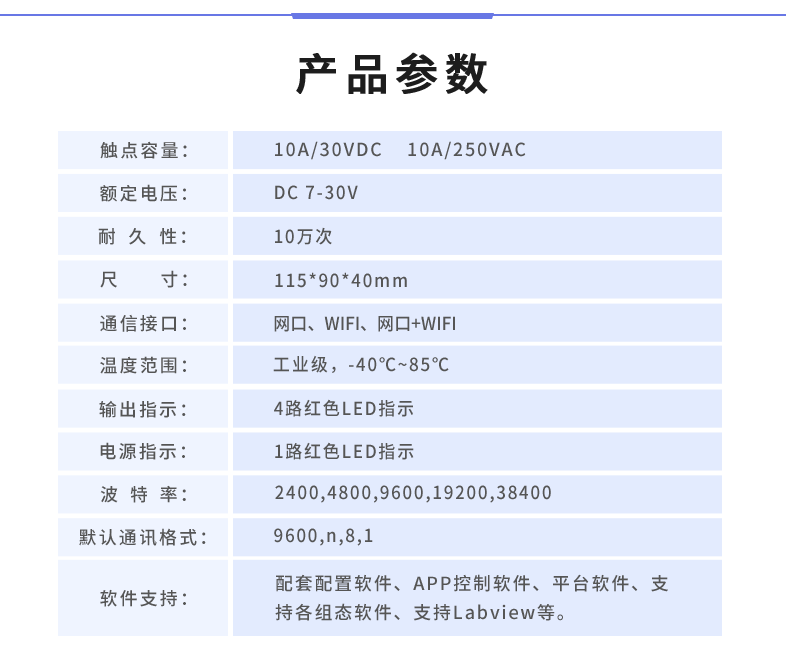 DAM-0400 工業(yè)級網(wǎng)絡(luò)控制模塊產(chǎn)品參數(shù)