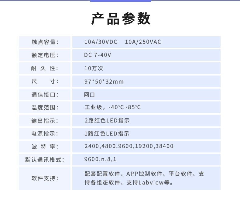 云平臺 DAM-0200-N 遠程智能控制器產(chǎn)品參數(shù)