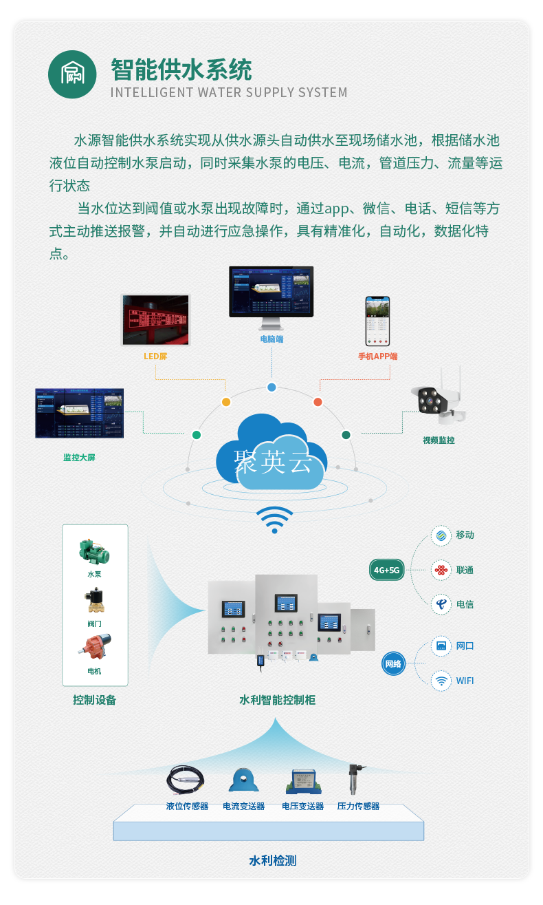 2路水塔泵智能系統(tǒng)高級版