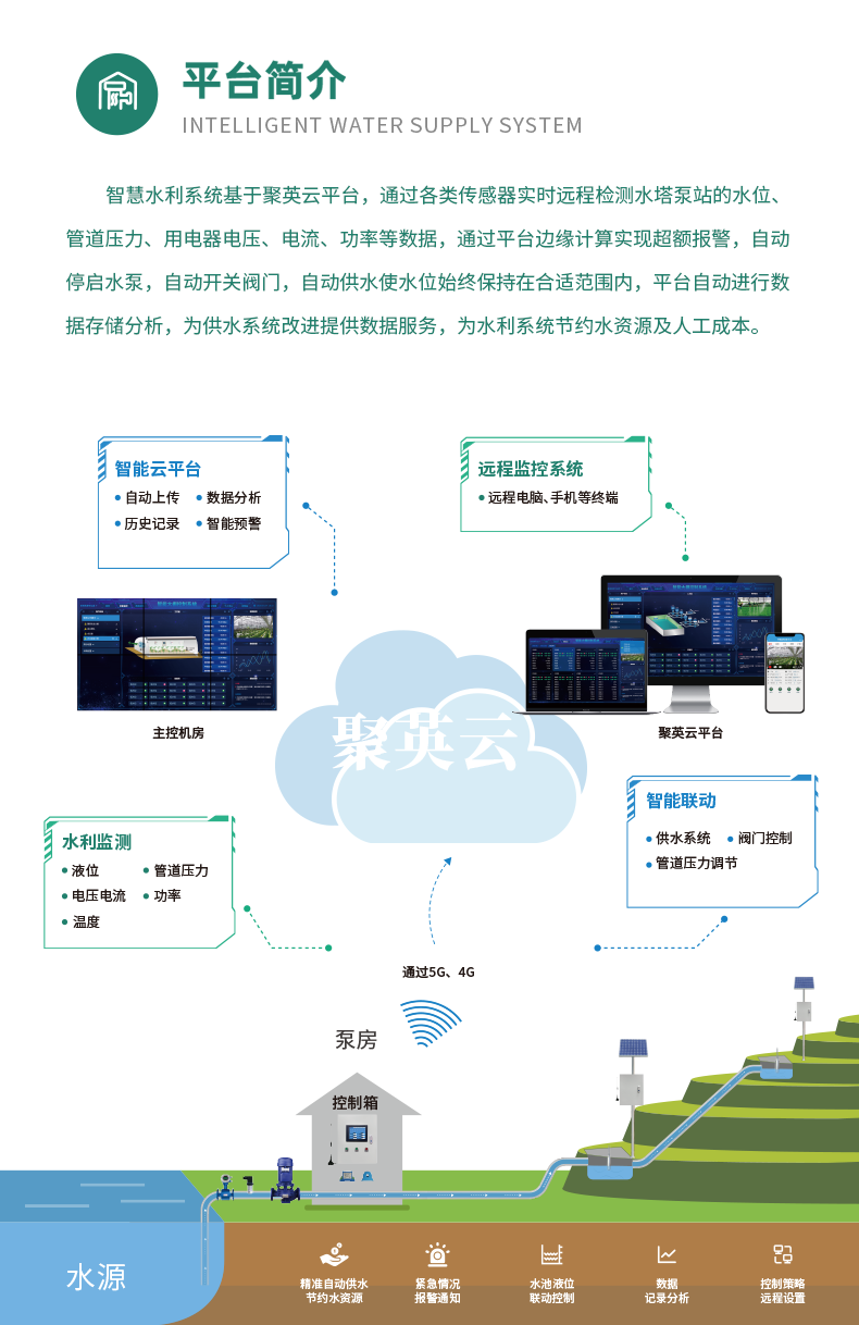 2路水塔泵智能系統(tǒng)高級版簡介