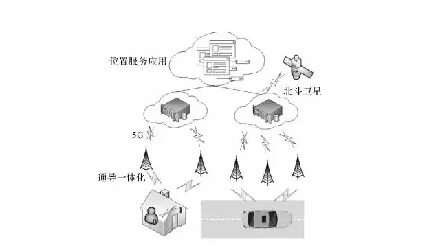 5G融合定位技術的應用場景廣泛