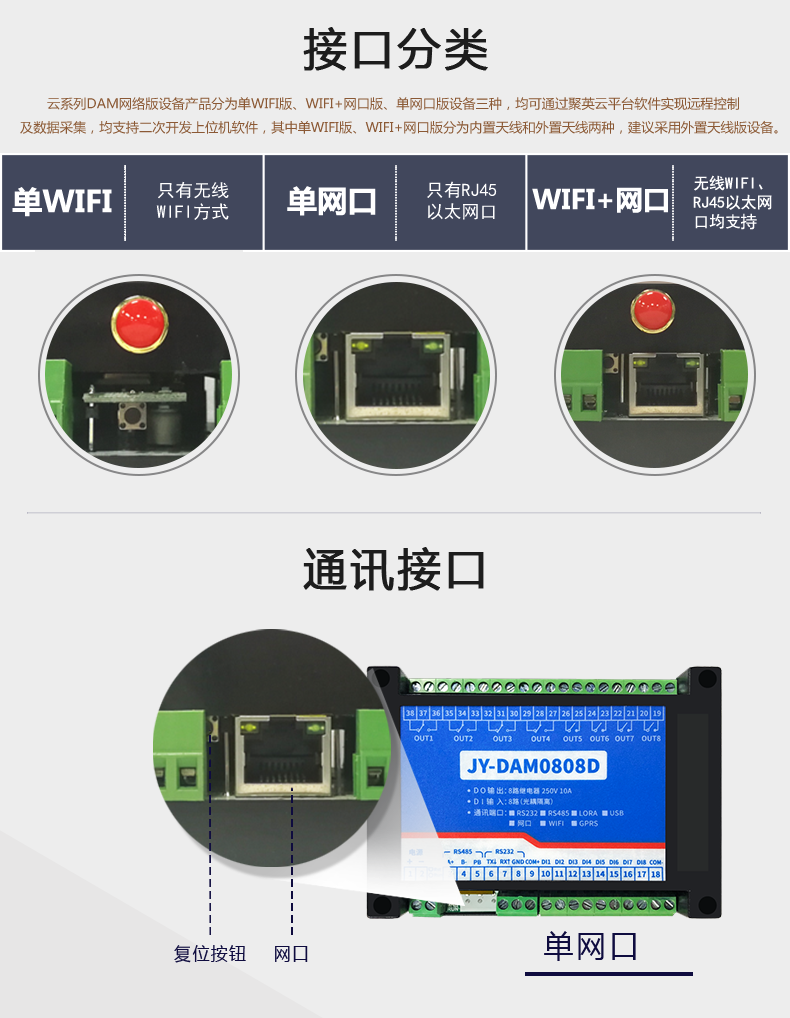 云平臺 DAM-0808D 遠程智能控制器接口分類