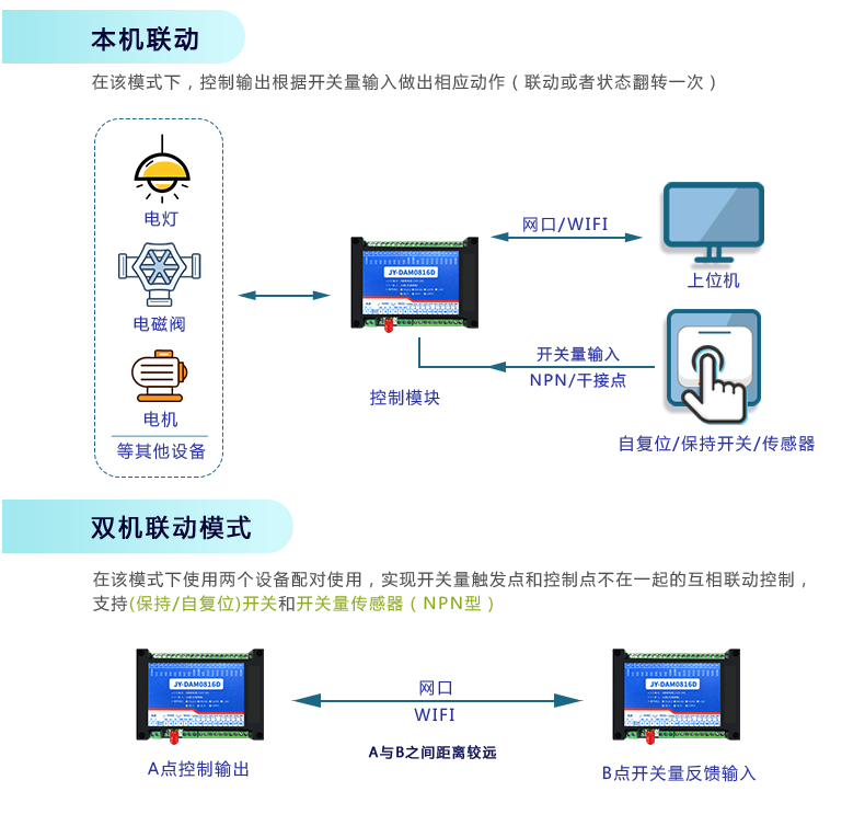 云平臺 DAM-0808D 遠程智能控制器工作模式