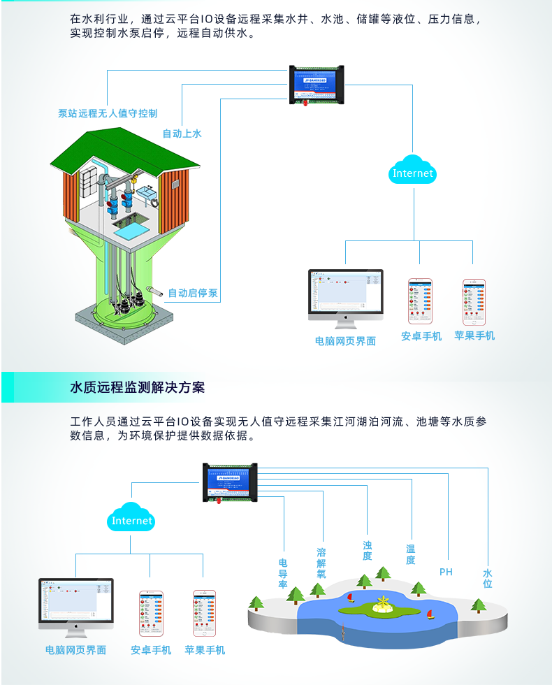 云平臺 DAM-0808D 遠程智能控制器應用場景