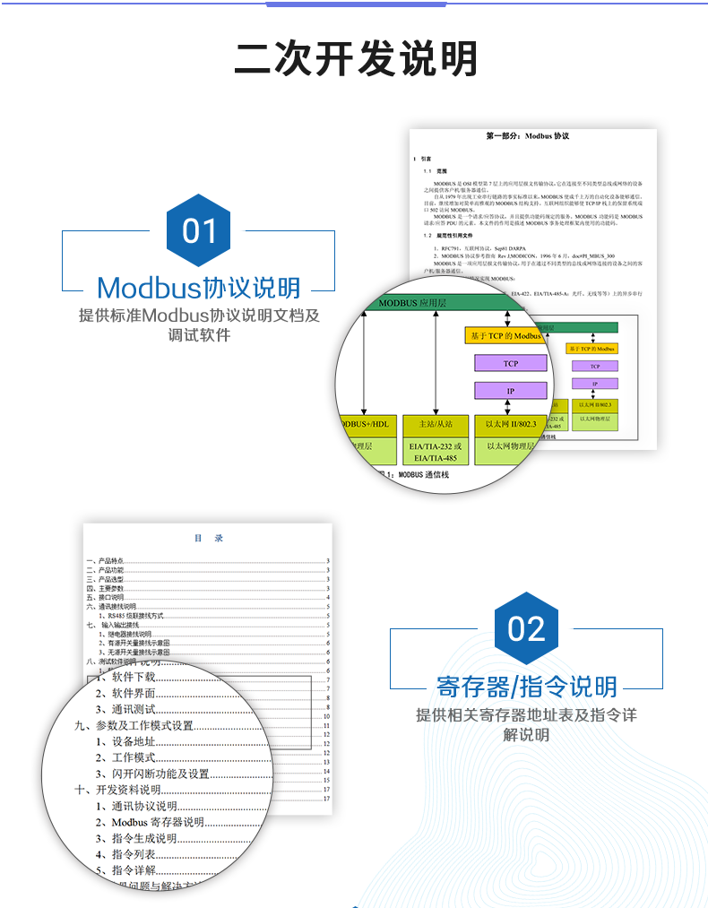 云平臺 DAM-0808D 遠程智能控制器二次開發(fā)說明