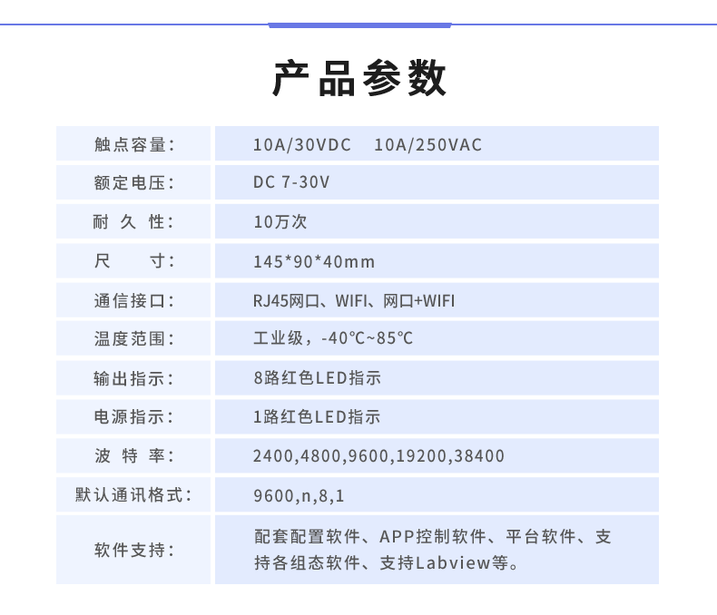 云平臺 DAM-0808D 遠程智能控制器產(chǎn)品參數(shù)