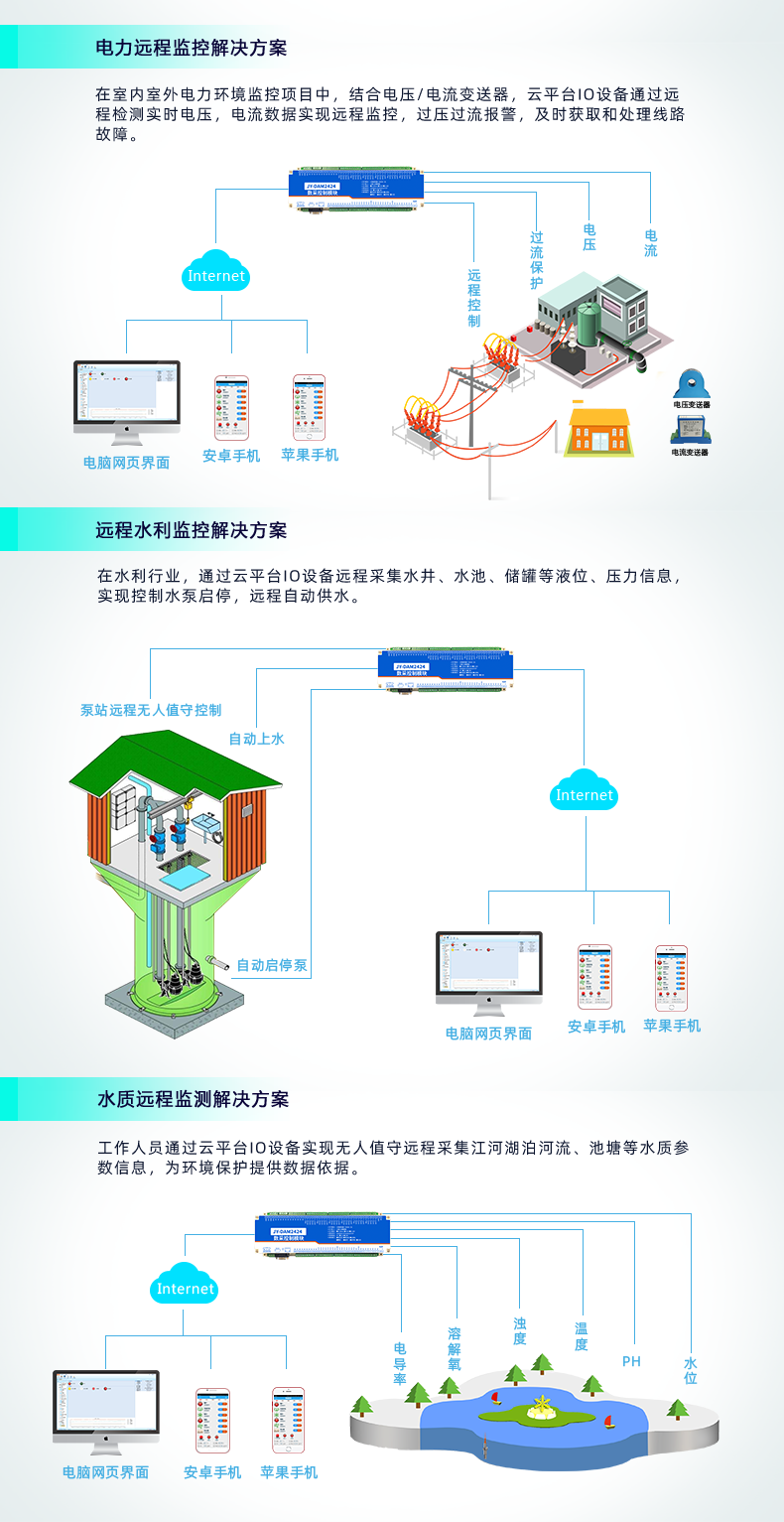 云平臺(tái) DAM2424 遠(yuǎn)程智能控制器應(yīng)用場(chǎng)景