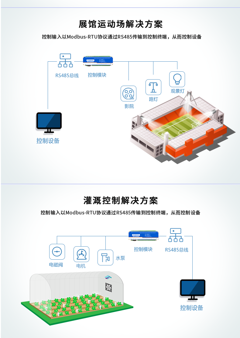 云平臺 DAM-2424 工業(yè)級I/O模塊應(yīng)用場景