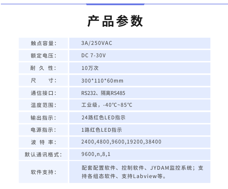 云平臺 DAM-2424 工業(yè)級I/O模塊產(chǎn)品參數(shù)