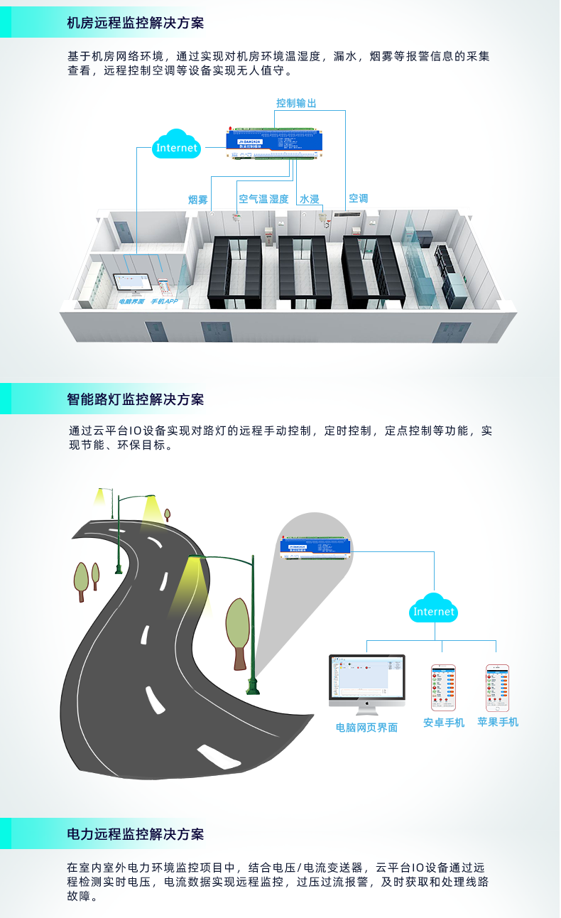 云平臺(tái) GPRS-2424 遠(yuǎn)程智能控制器 應(yīng)用場(chǎng)合二