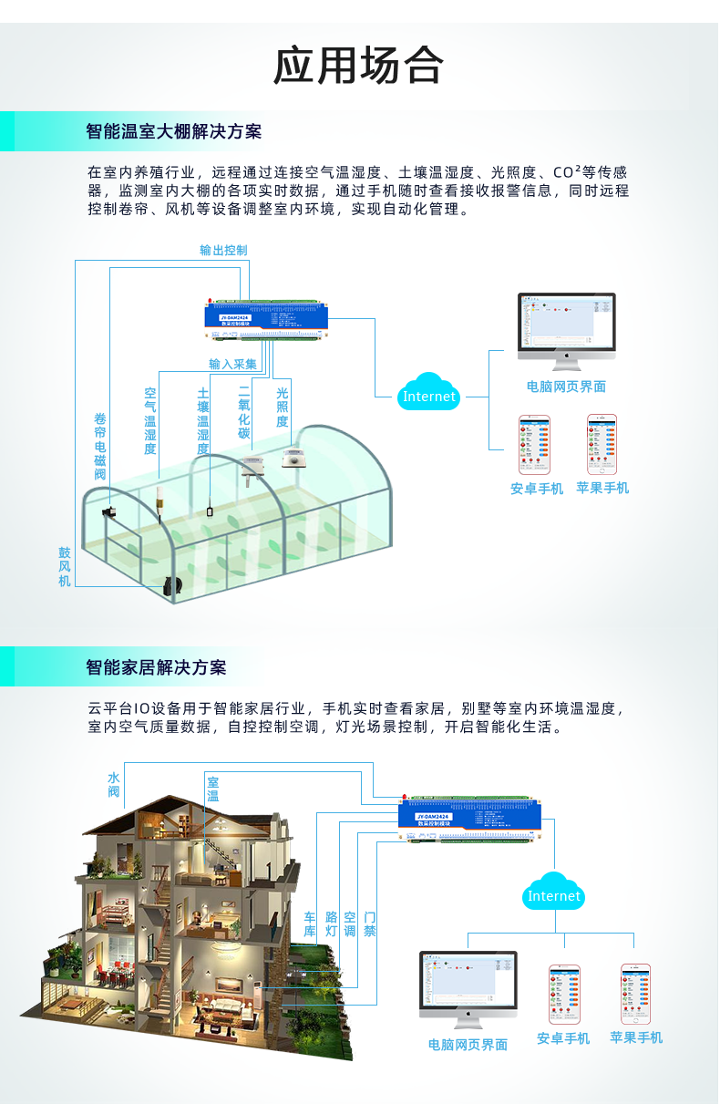 云平臺(tái) GPRS-2424 遠(yuǎn)程智能控制器 應(yīng)用場(chǎng)合一