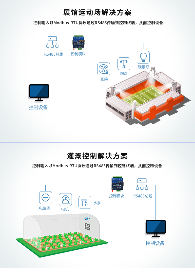 云平臺 DAM-T0222-MT 工業(yè)級數(shù)采控制器應(yīng)用場景