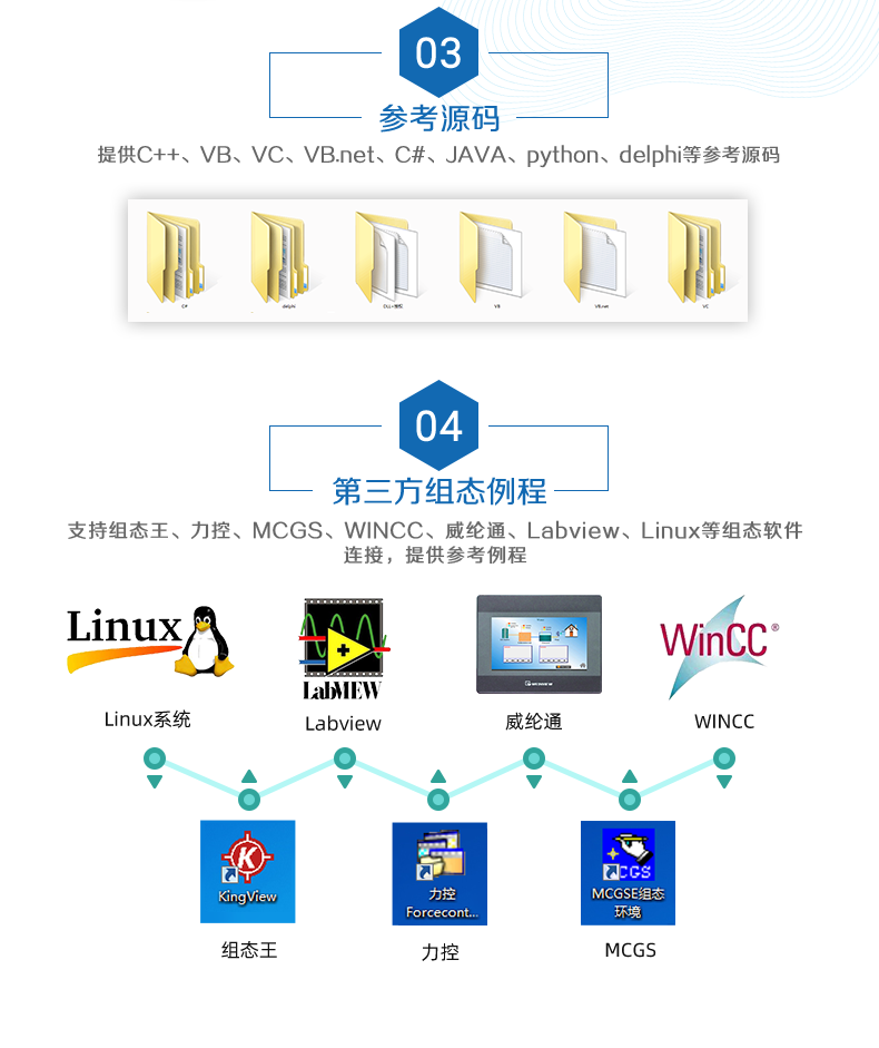 DAM-0606D-YD 工業(yè)級I/O模塊二次開發(fā)說明